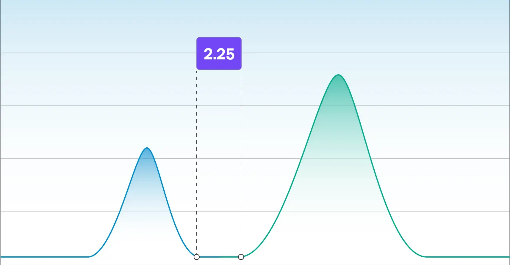 SC Labs resolution factor 2.25